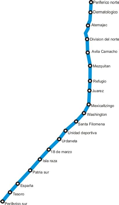 Línea 1 Del Tren Ligero De Guadalajara