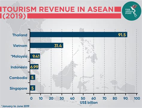 tourism in thailand and cambodia take a virus hit the asean post