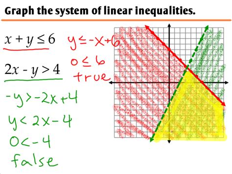 In this section 8.7 graphing systems of linear inequalities in section 8.6 ou learned would other students understand our answers? 2.3 - Graphing Systems of Inequalities - Ms. Zeilstra's Math Classes