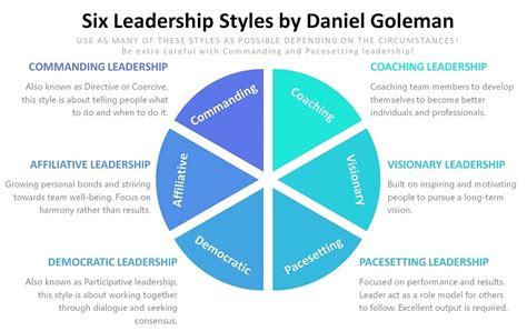the six leadership styles by daniel goleman leadership ahoy