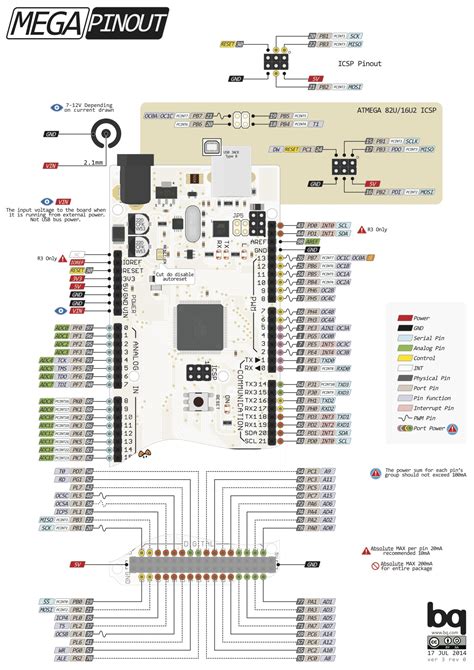 Arduino Uno R3 Pin Mapping