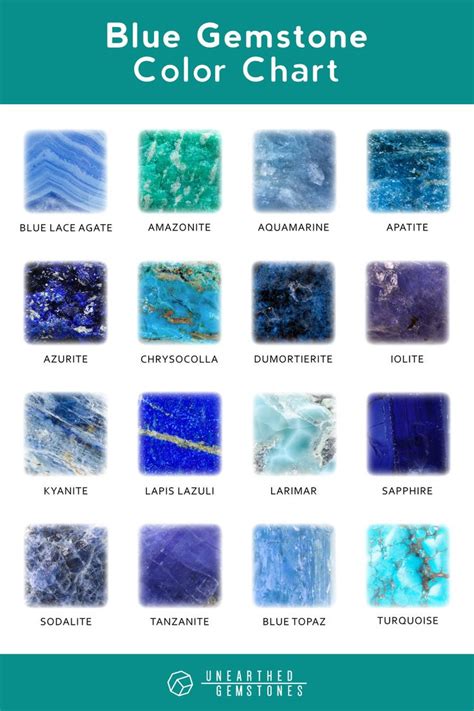 Unearthed Gemstones Blue Crystals Stones Gemstones Chart Crystals