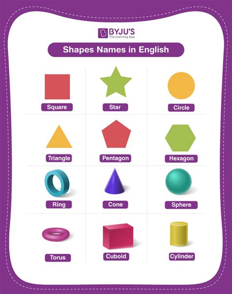 Shape Names Explore The List Of All Shapes In English