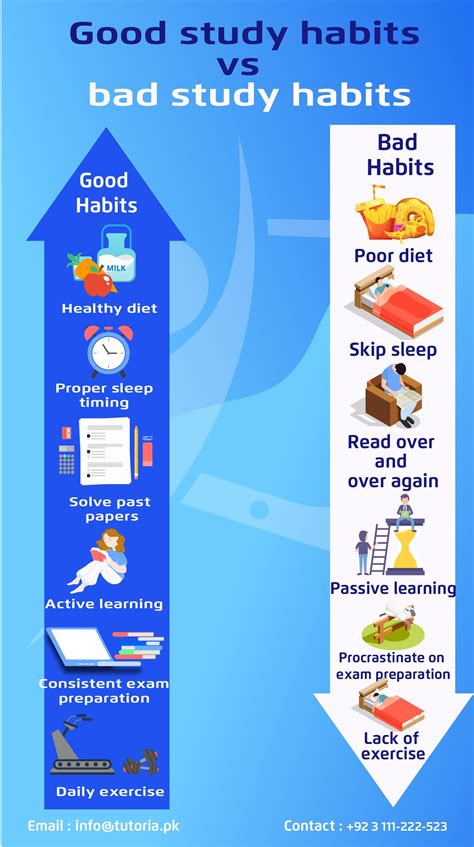 Here Are The Differences Between Good Study Habits And Bad Study Habits