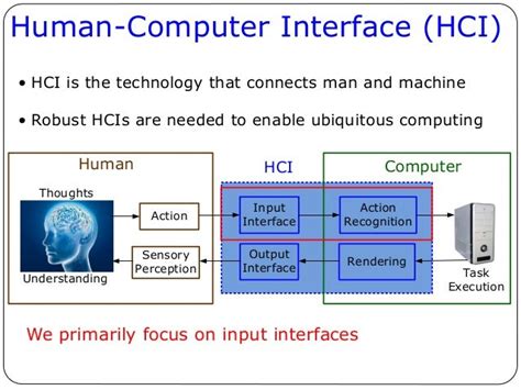 Wearable Computing And Human Computer Interfaces