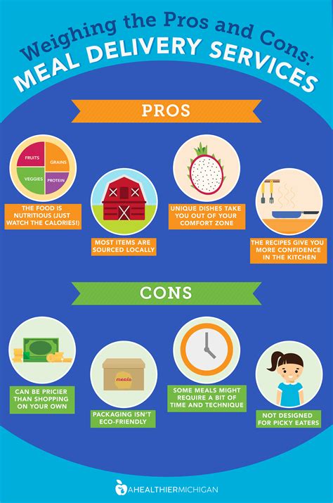 Meals Through The Mail Pros And Cons Of Dinner Delivery Services A