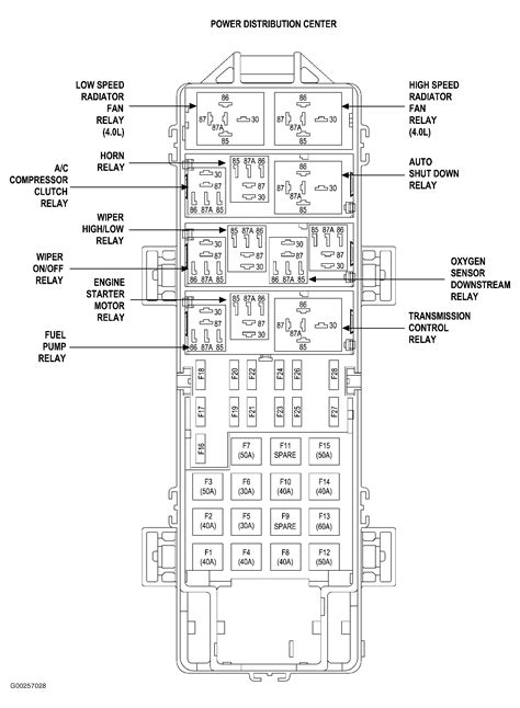 Technologies have developed, and reading 98 jeep grand cherokee radio wiring diagram books can be far easier and much easier. Fuse Box Diagram For 2002 Jeep Liberty - Wiring Diagram