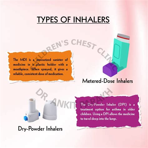 What Are The Different Types Of Inhalers Used For Treatment Of Asthma