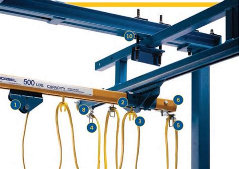The Components Of Gorbels Workstation Bridge Cranes Materials
