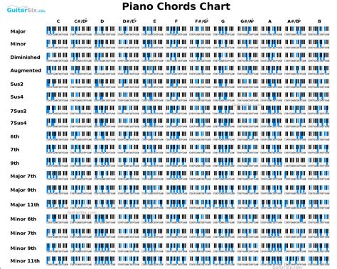 Printable Piano Chord Chart Labb By Ag