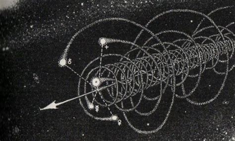 Helical Model Of Solar System