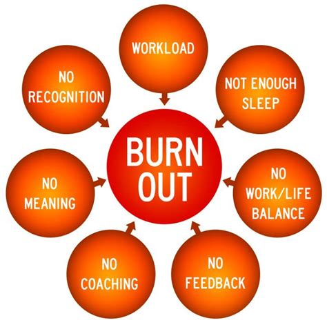 Identifying Preventing And Treating Employee Burnout Syndrome Randy Spradlin Linkedin