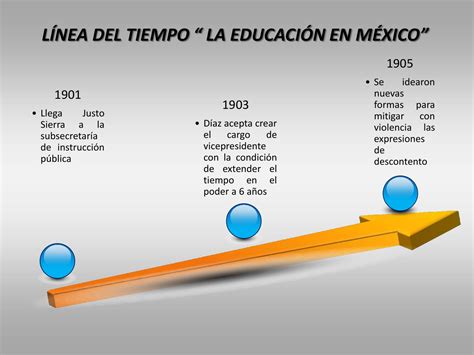 Línea Del Tiempo La Educación En México By Vania Lizzet Gonzzalezz