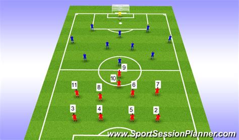 Footballsoccer Pressure Tactics In 4 3 3 Tactical Positional