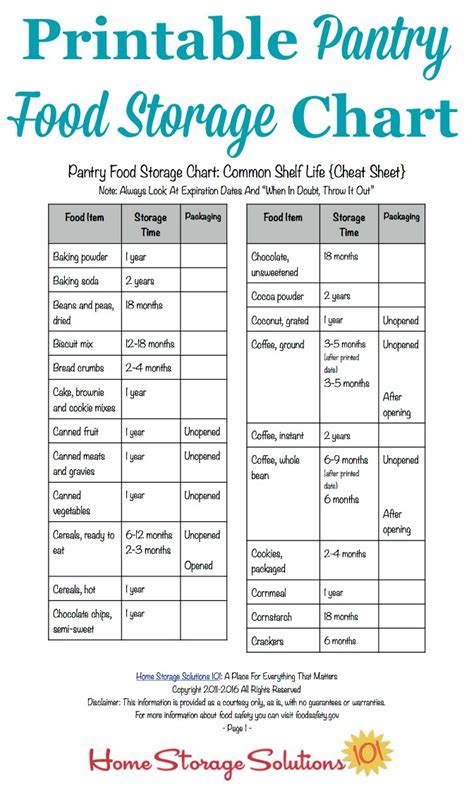 printable pantry food storage chart shelf life  food