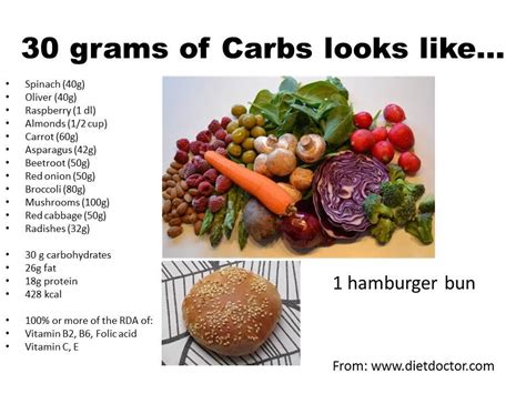 An overview of tracking carbohydrates in your diet, as a means of controlling blood sugar levels for diabetic patients carbohydrate counting examples carbohydrates have the most affect on your blood sugar of any other nutrients because they are sugars and starches, which your body changes into blood sugar quickly. Good Carbohydrates, Bad Carbohydrates - Hormonal Obesity ...