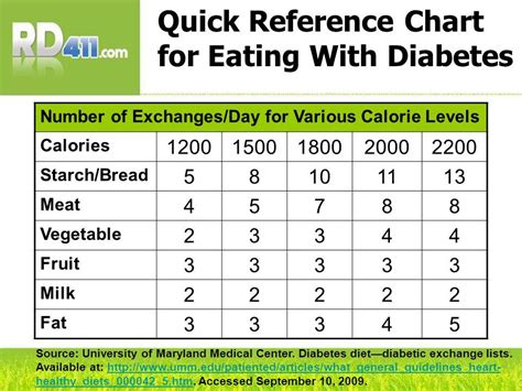 1800 Calorie Diet For Diabetics Best Culinary And Food