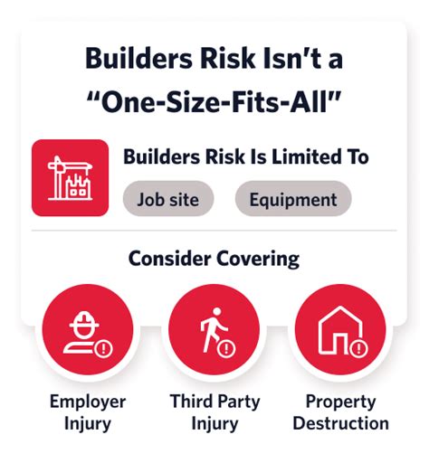 Builders Risk Insurance Protection Vs Contractors Liability