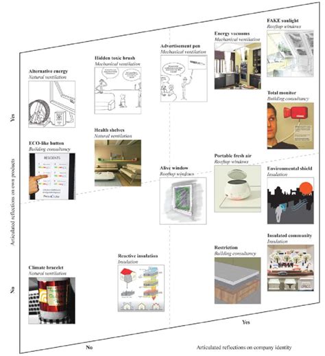 Mapping Depicting Company Reflections To The Critical Artefacts