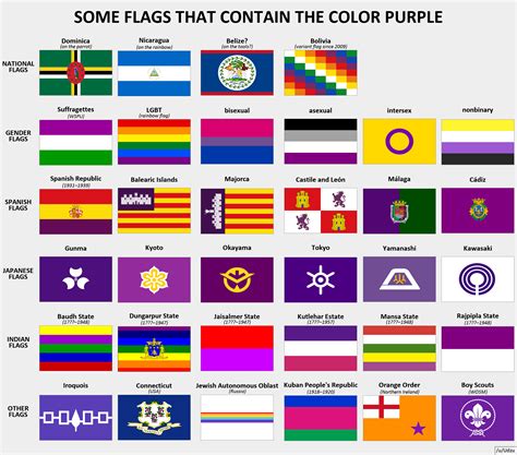 some flags that contain the color purple r vexillology