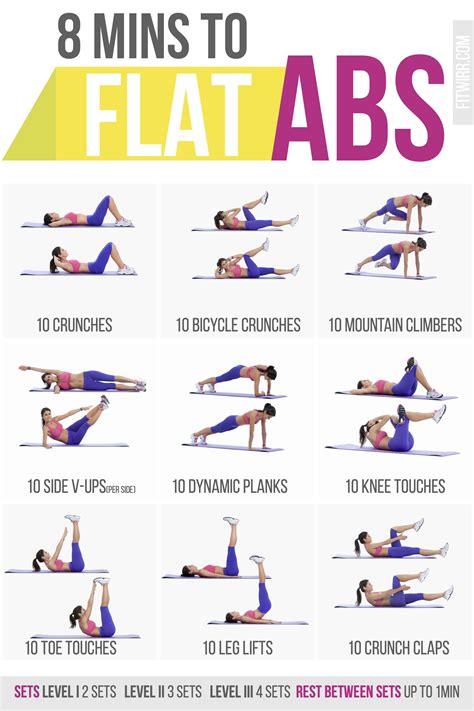 8 Minute Abs Workout For Women Poster Abs Workout Workout Easy Ab