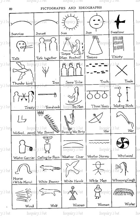 Indian Pictographs Sioux Ojibway Pictography Ideography Native