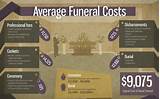 Images of Funeral Life Insurance Policy