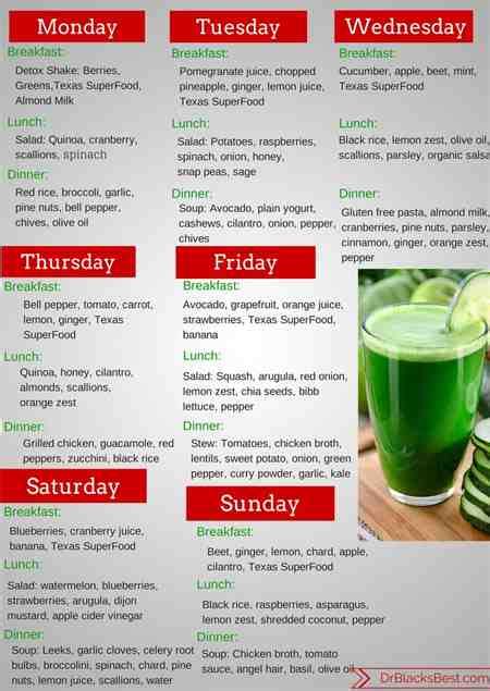 A great addition to it is fresh homemade smoothies. Smoothie Diet Plan Weight Loss | DIABETES CONTROL VIEW EUROREEFERS