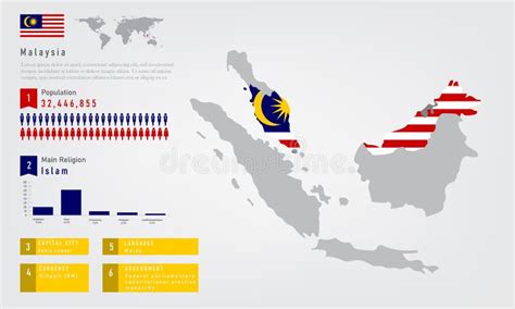 Infographic Of Malaysia Map There Is Flag And Populationreligion Chart