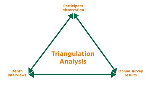 Triangulation Tlc Uthsc