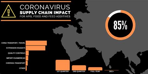 Photography by al teich/shutterstock share. How does Coronavirus affects supply chain management ...