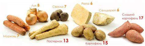 Того чтобы продержаться на диете
