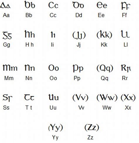 We did not find results for: Gaelic Written Alphabet