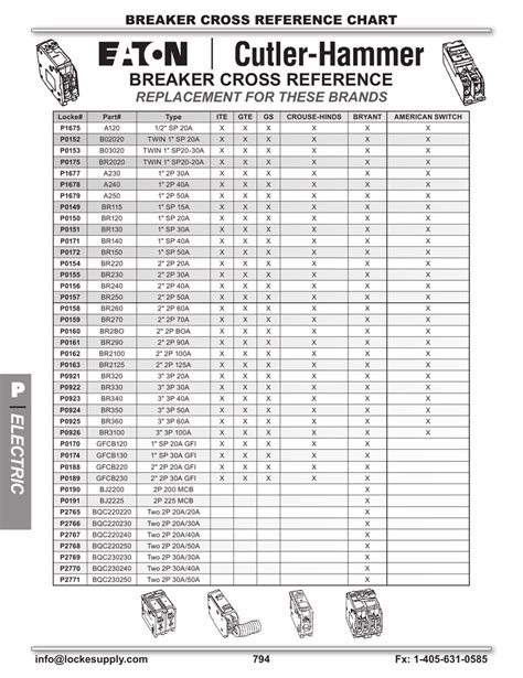 Ge Circuit Breaker Compatibility Chart