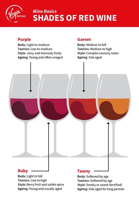 Quick Guide To Red Wine Wine Guide Virgin Wines