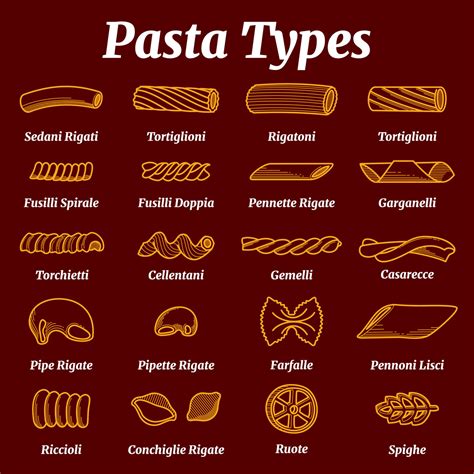 Traditional Italian Pasta List With Names Vector Set By Microvector