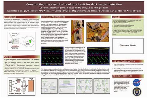 How To Design A Poster Board Layout