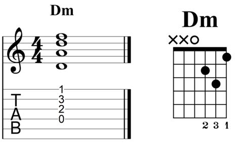 chord diagrams d modal guitar dadgad e minor