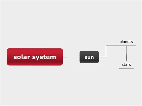 Solar System Mind Map