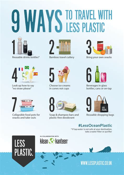 9 ways to travel with less plastic - Posters & Postcards - Less Plastic