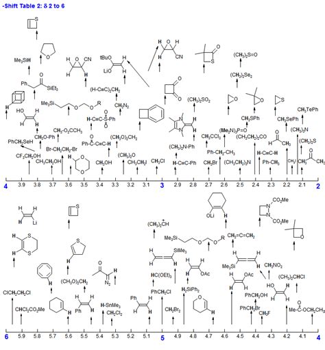 H NMR Representative Table CHEMISTRY Organicspectroscopy Organiclecture Organiclecture