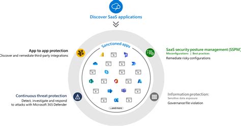 概要 Microsoft Defender For Cloud Apps Microsoft Learn