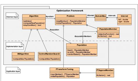 Optimization Framework Uml Class Diagram Download Scientific Diagram