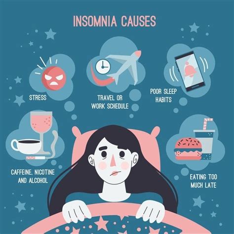 Insomnia Causes And Cures Treatment Of Insomnia Mantracare