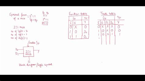 Energy Efficiency In Schools 2 To 1 Multiplexer Truth Table