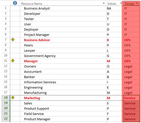 I want to create a job allocation system of sorts. Task Allocation Excel Sheet from MS Project Plan - Free ...