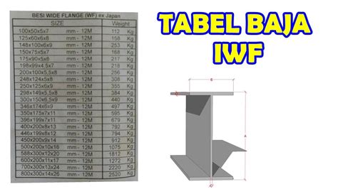 Concept Tabel Luas Penampang Baja Wf Besi Hollow Besi