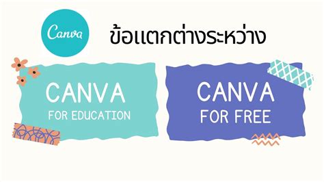 Canva For Education Canva For Free Youtube