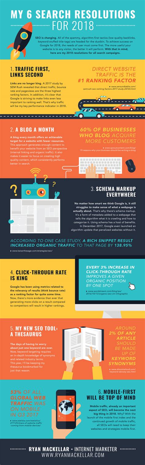 6 Search Resolutions For 2018 Infographic Best Infographics