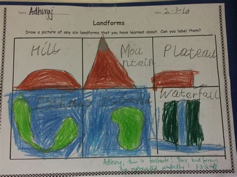 Landforms Drawing At Explore Collection Of